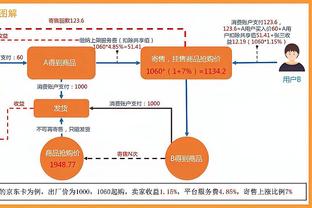 Scotto：独行侠以格威为交易筹码 和数支球队进行过讨论