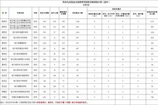 迪马：米兰冬窗至少签2名后卫，进攻端首选吉拉西&备选亚当斯